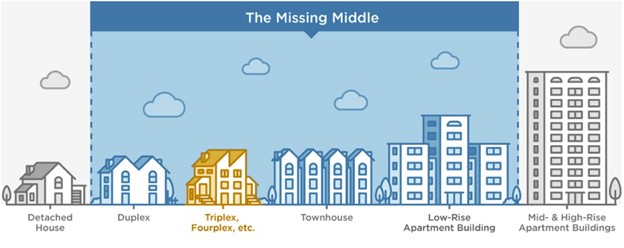 the missing middle