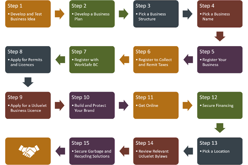 Starting a Business Guide Graphic