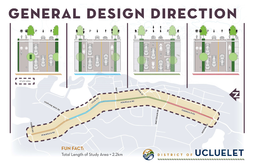Ucluelet Presentation Board Design Direction