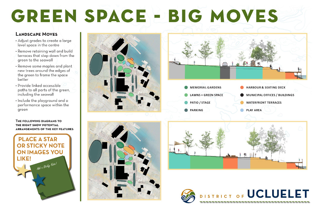 Ucluelet Presentation Board Green Space - Big Moves